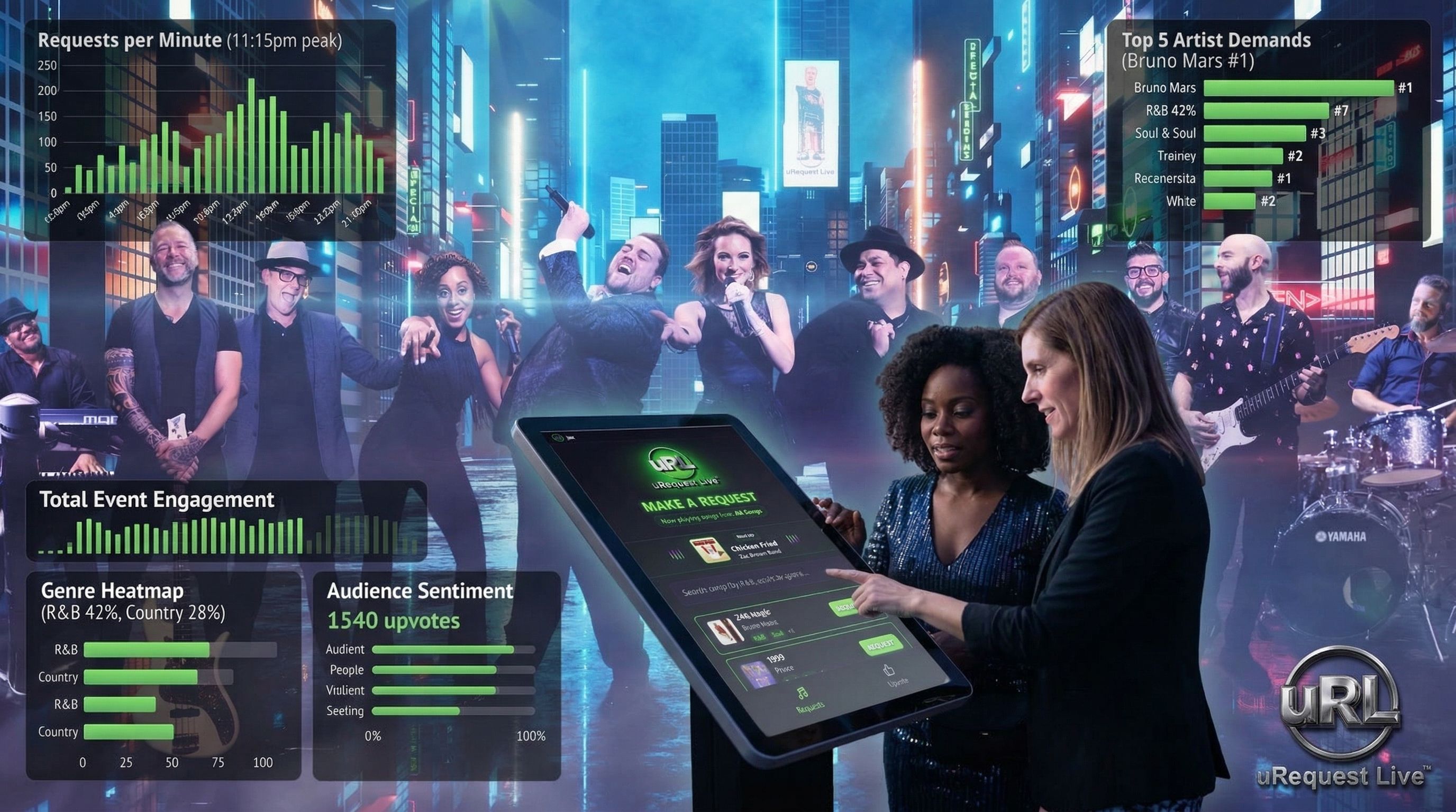 How to Measure the Success of Event Entertainment